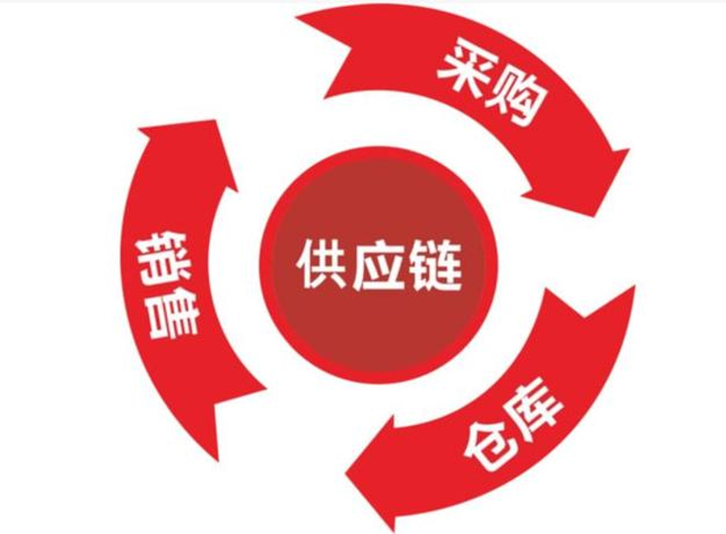 电子商贸是干什么的?从商品到数字化